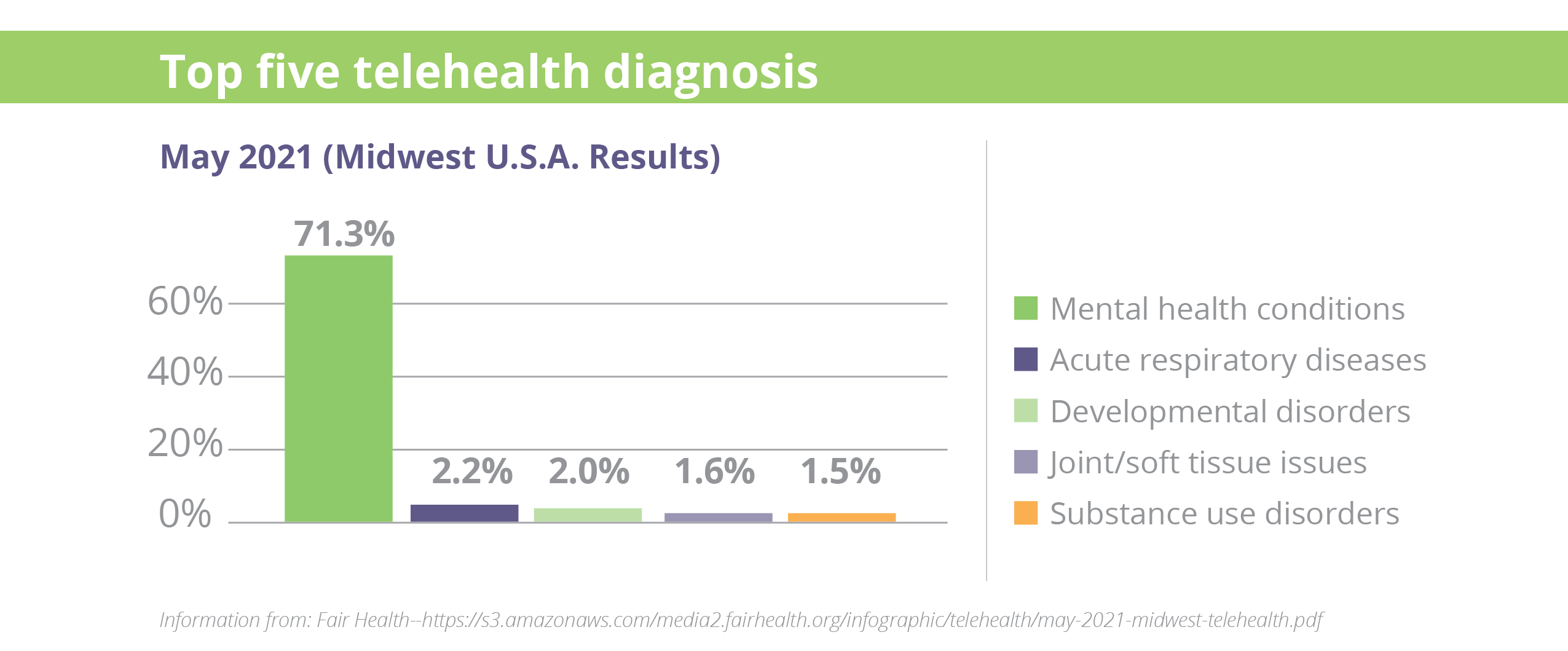 Telehealth Is More Important Than Ever | Physicians Health Plan